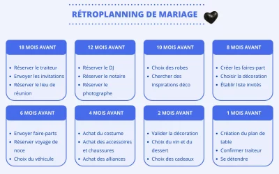 Un Mariage Parfait avec un Rétroplanning